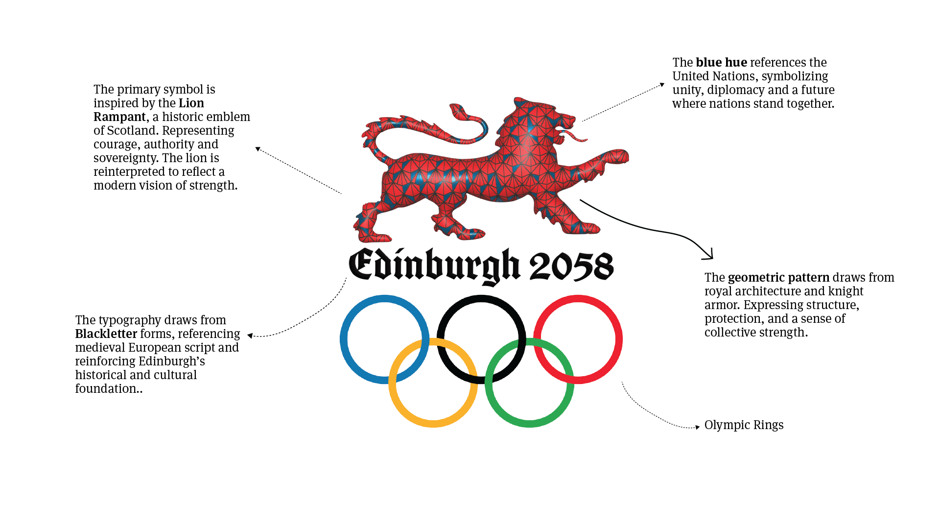 Breakdown of the Edinburgh Olympic logo components